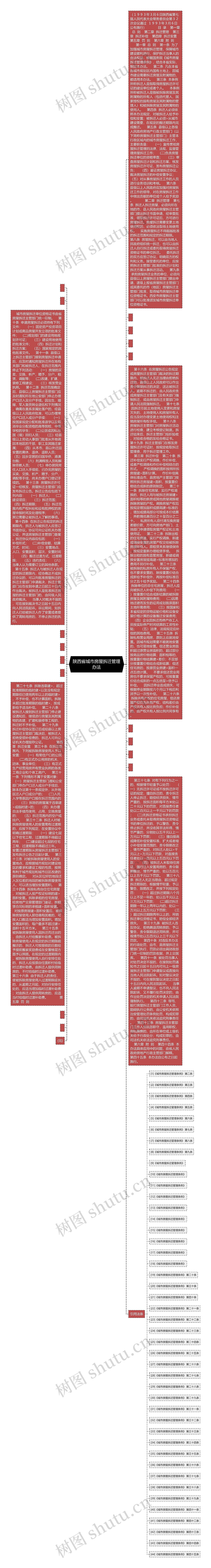 陕西省城市房屋拆迁管理办法思维导图