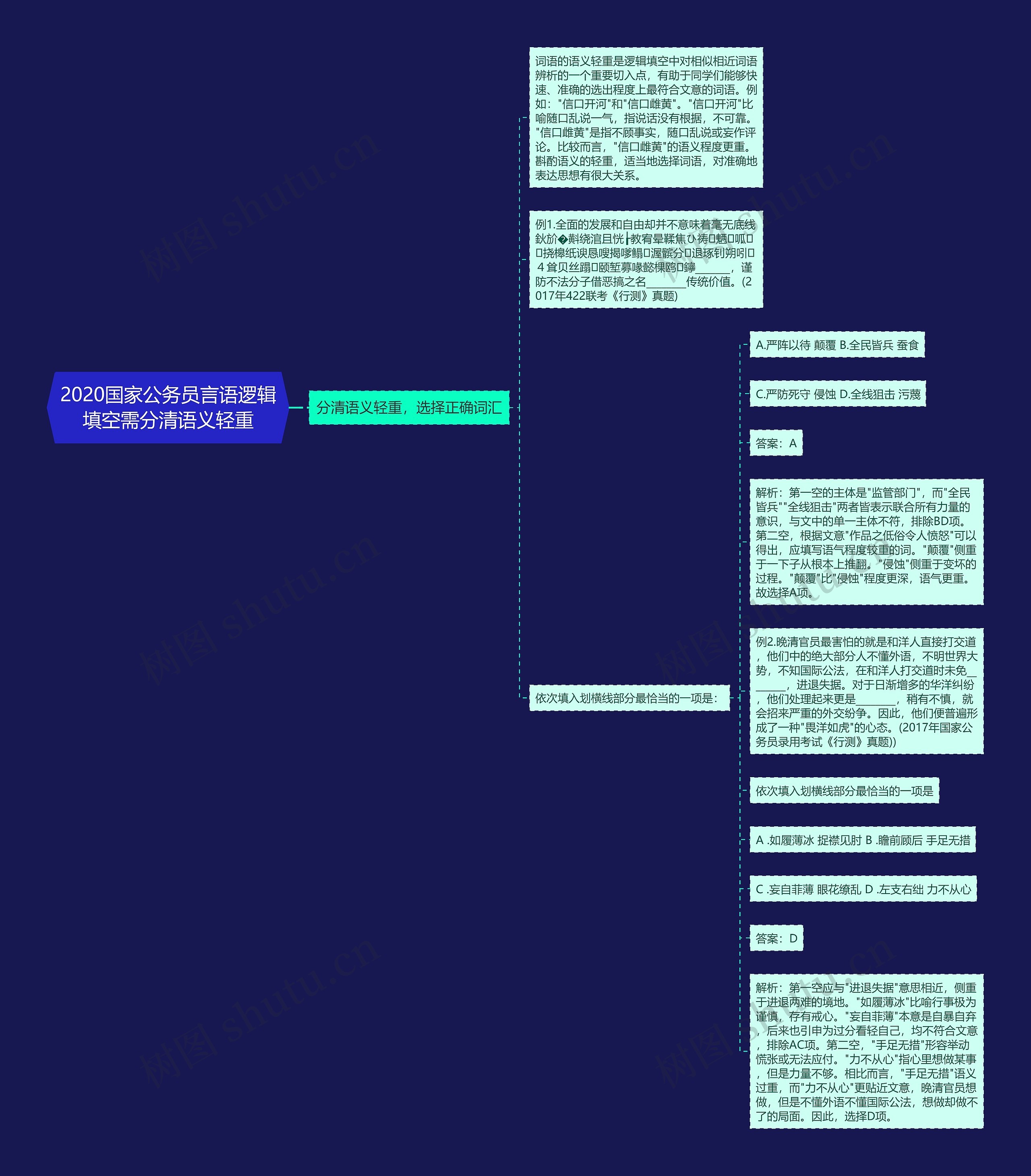 2020国家公务员言语逻辑填空需分清语义轻重