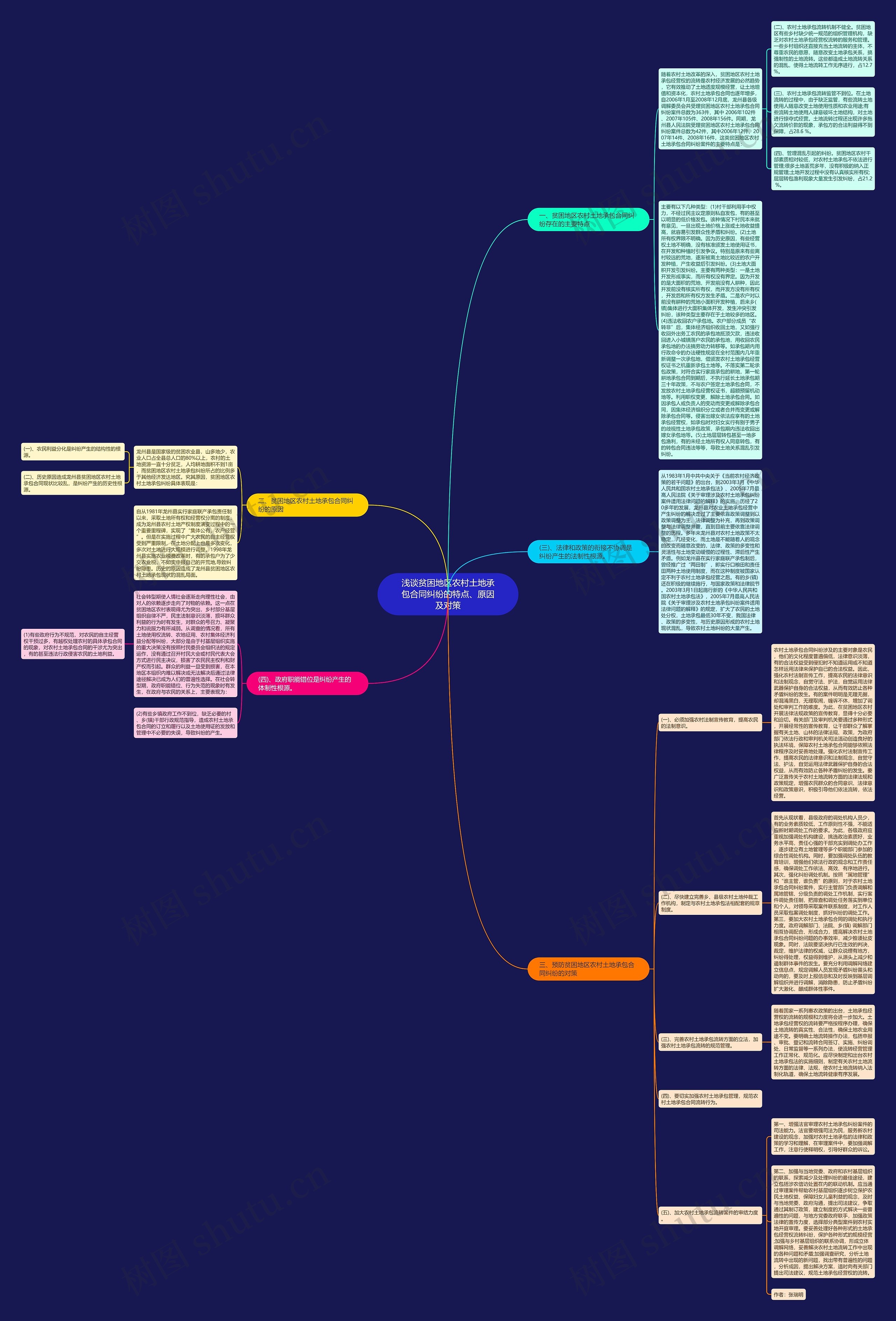 浅谈贫困地区农村土地承包合同纠纷的特点、原因及对策思维导图