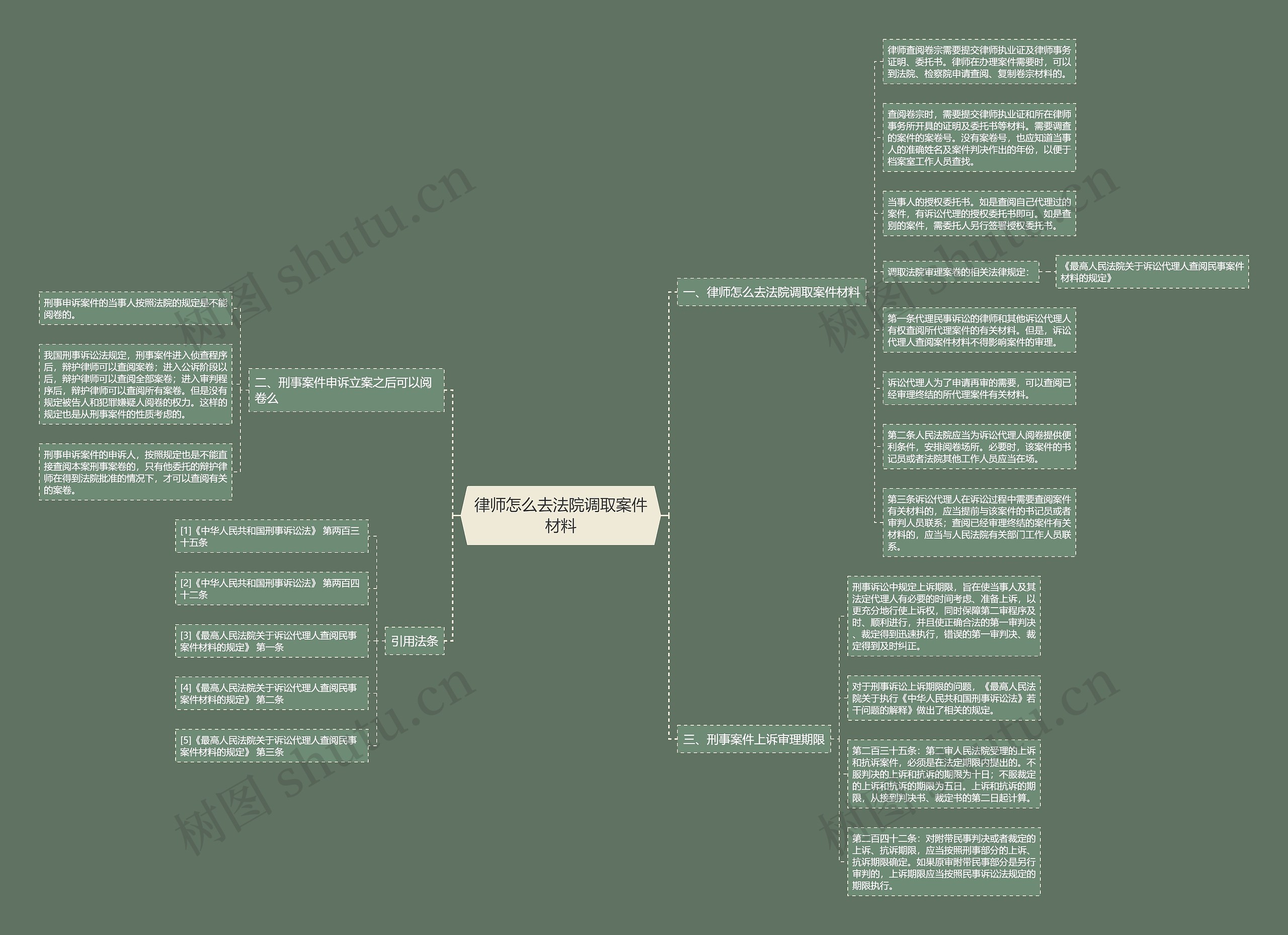 律师怎么去法院调取案件材料 律师怎么去法院调取案件材料