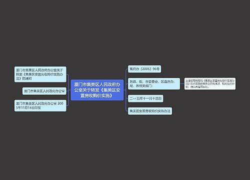 厦门市集美区人民政府办公室关于转发《集美区安置房收购价实施》