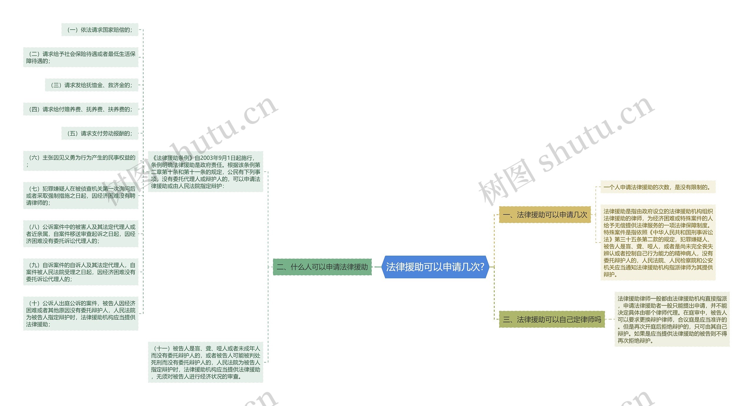 法律援助可以申请几次? 法律援助可以申请几次?