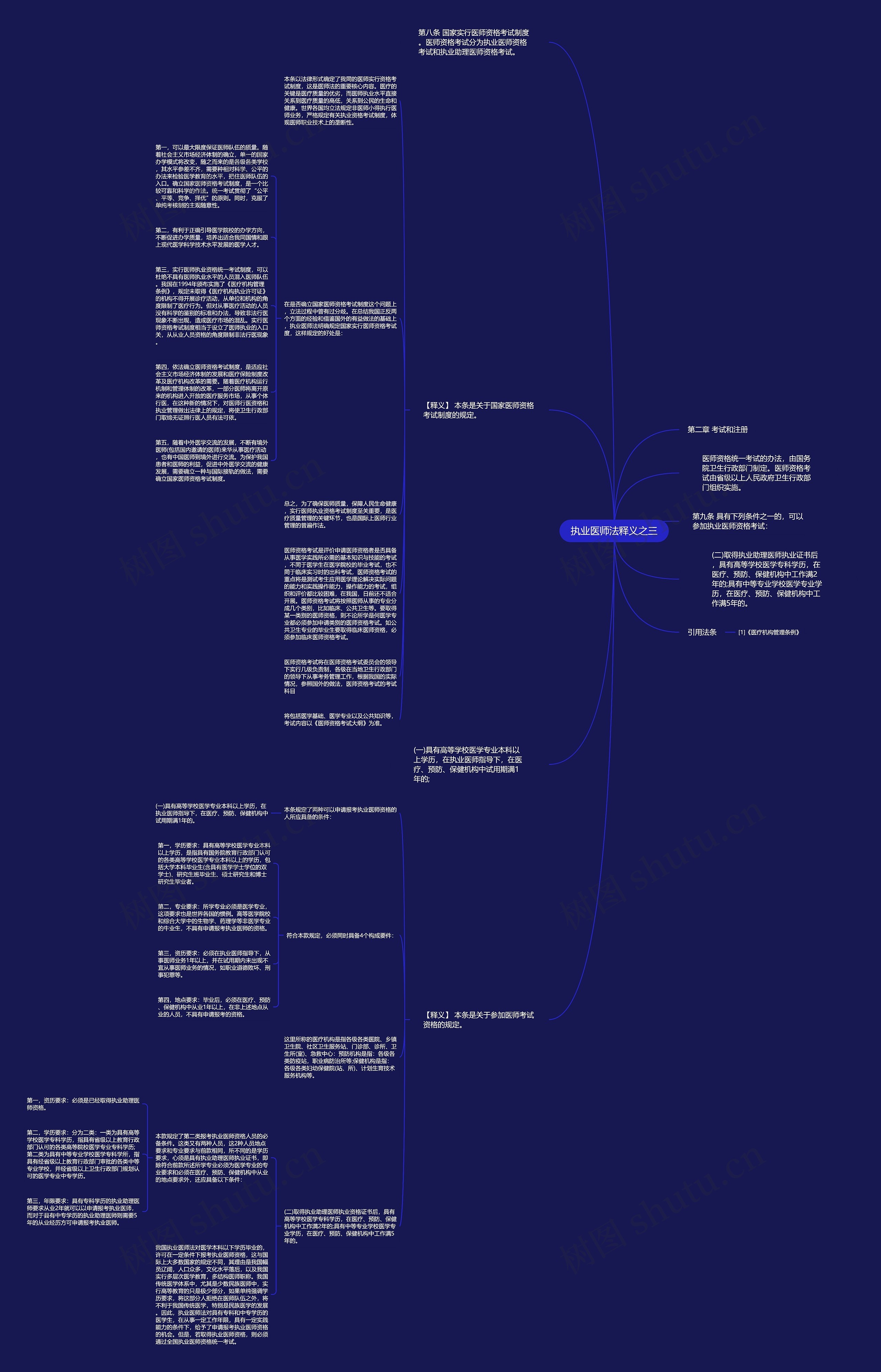 执业医师法释义之三思维导图