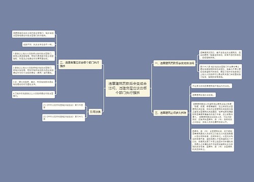 违章建筑罚款后会变成合法吗，违建房屋应该由哪个部门执行强拆