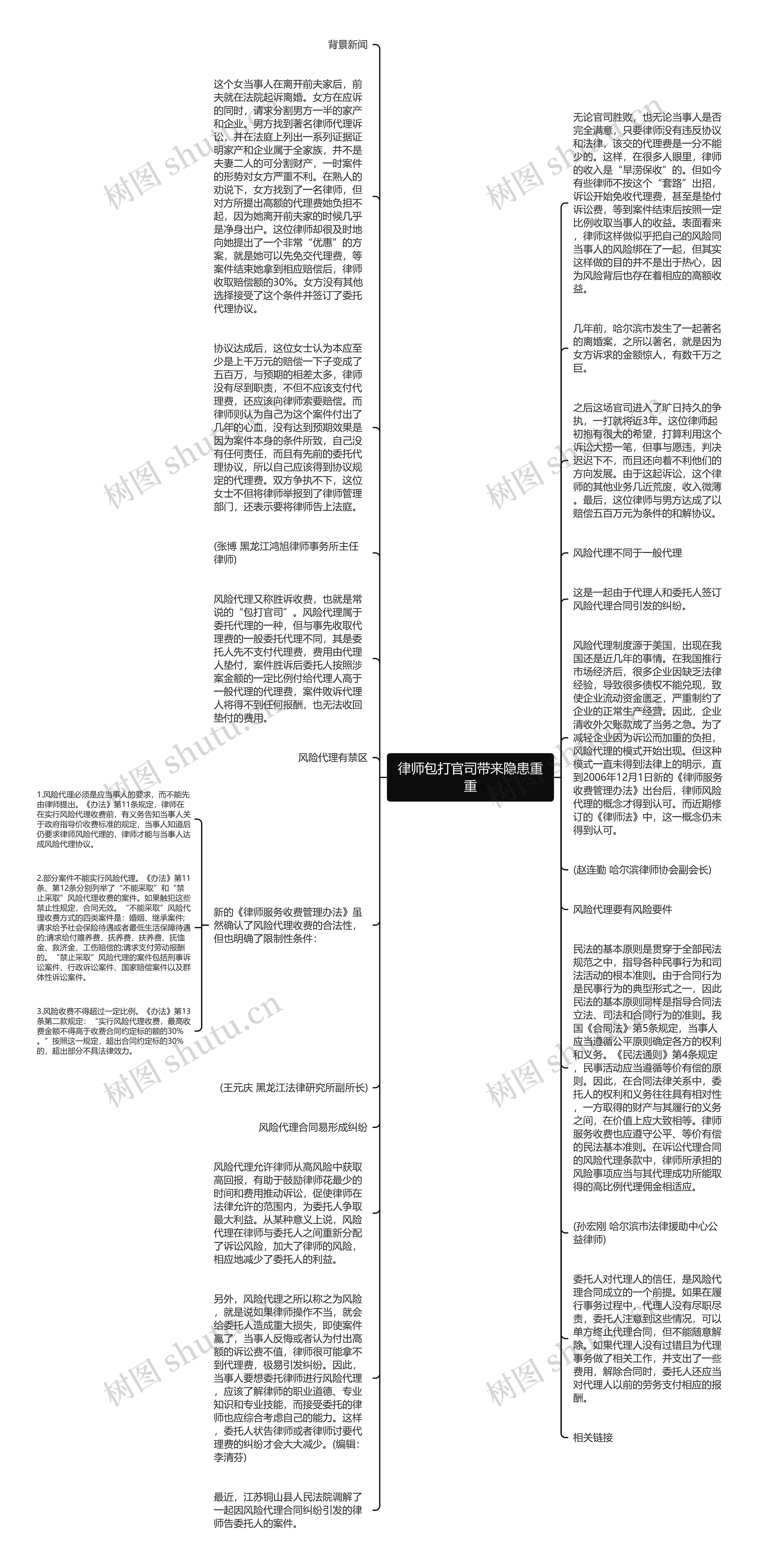 律师包打官司带来隐患重重思维导图