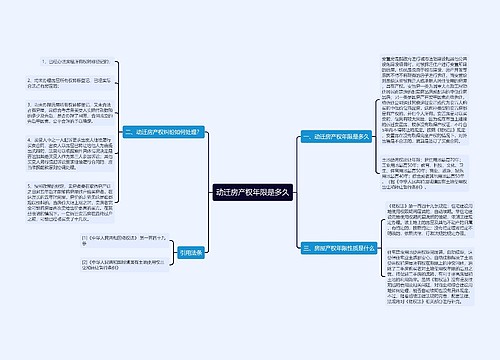 动迁房产权年限是多久