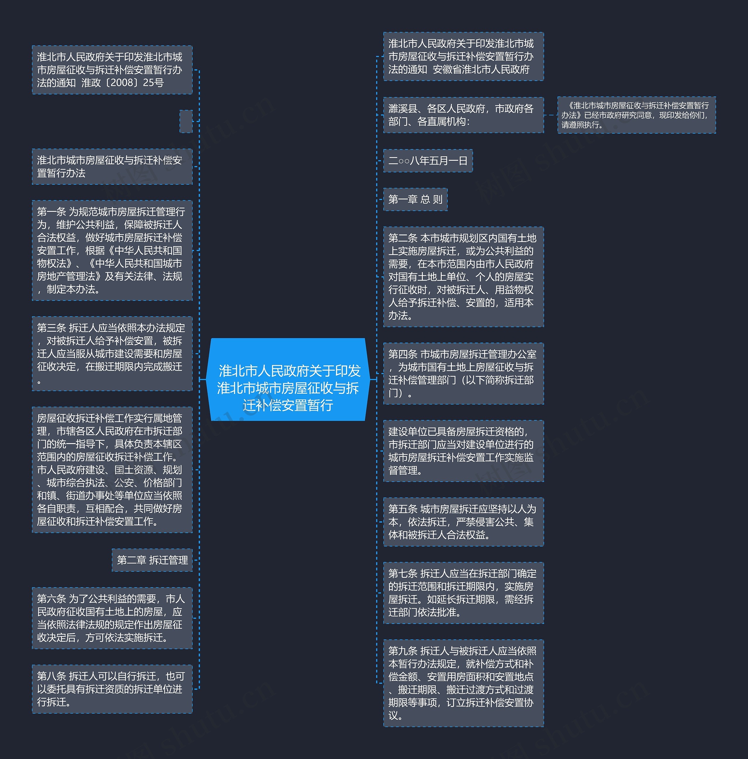 
	淮北市人民政府关于印发淮北市城市房屋征收与拆迁补偿安置暂行