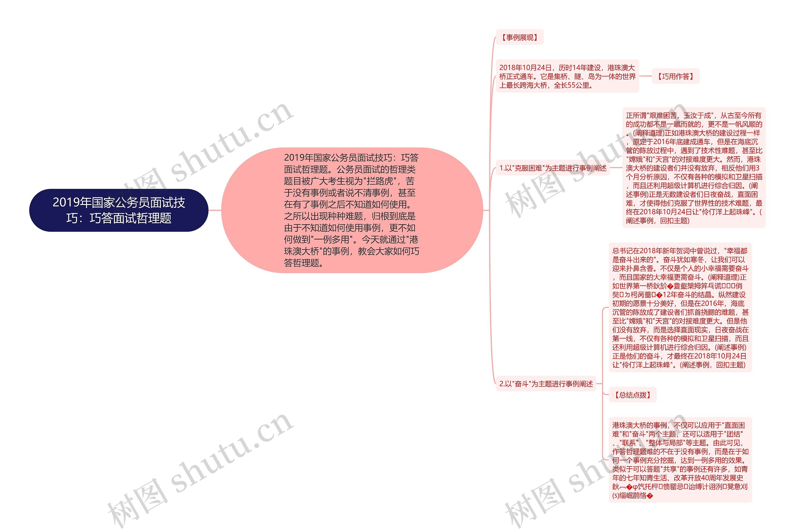 2019年国家公务员面试技巧：巧答面试哲理题思维导图