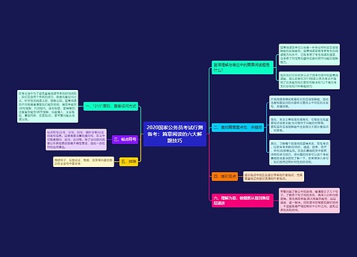 2020国家公务员考试行测备考：篇章阅读的六大解题技巧