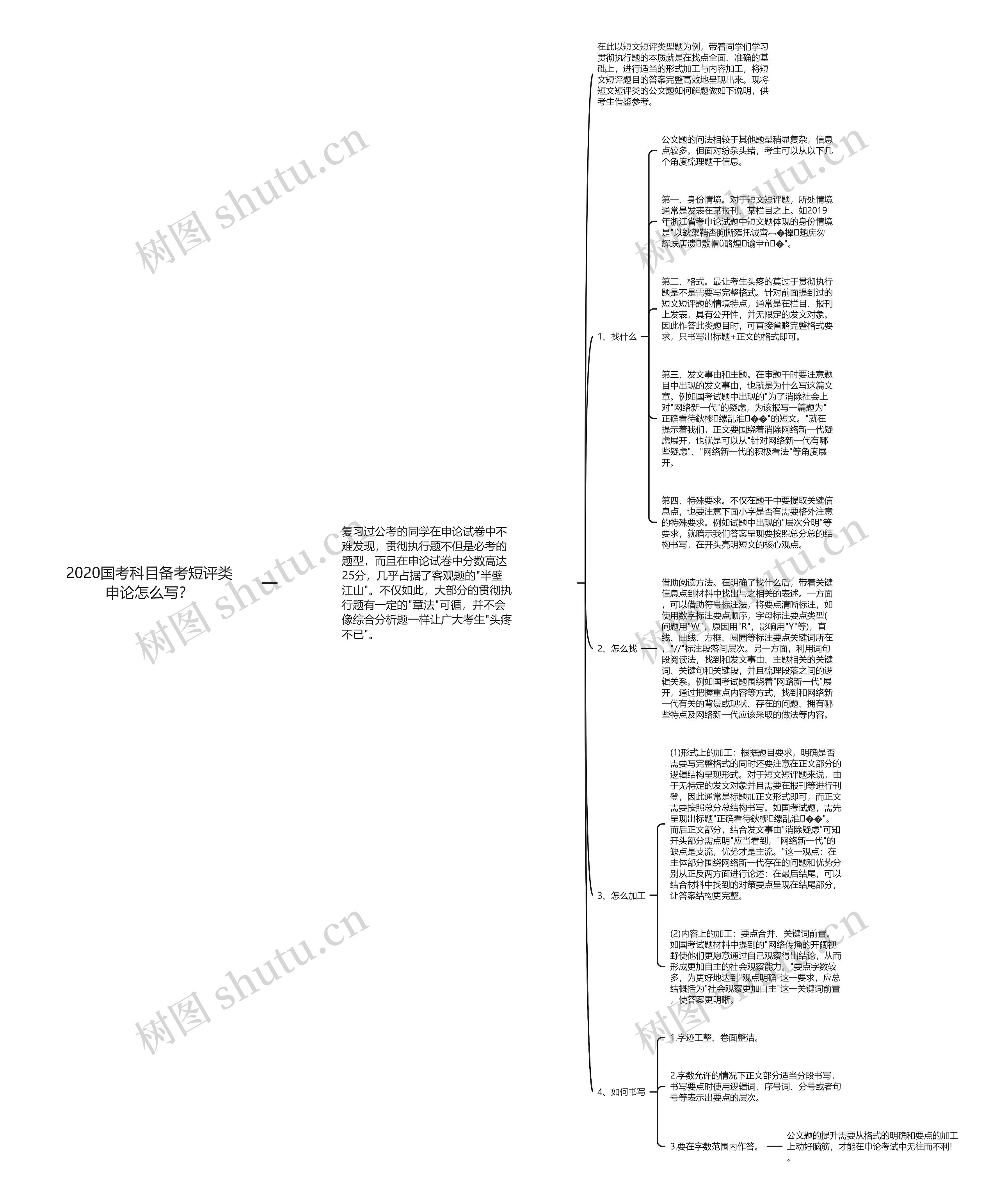 2020国考科目备考短评类申论怎么写? 2020国考科目备考短评类申论怎么写?