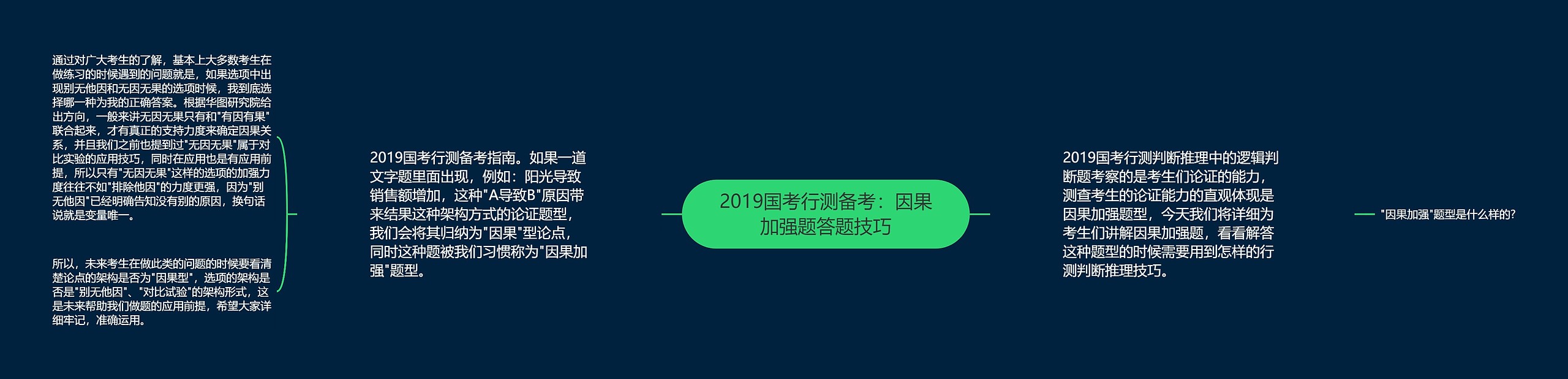 2019国考行测备考:因果加强题答题技巧 2019国考行测备考:因果加强题答题技巧