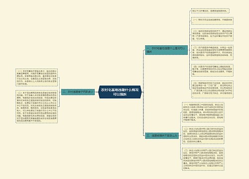 农村宅基地违建什么情况可以强拆