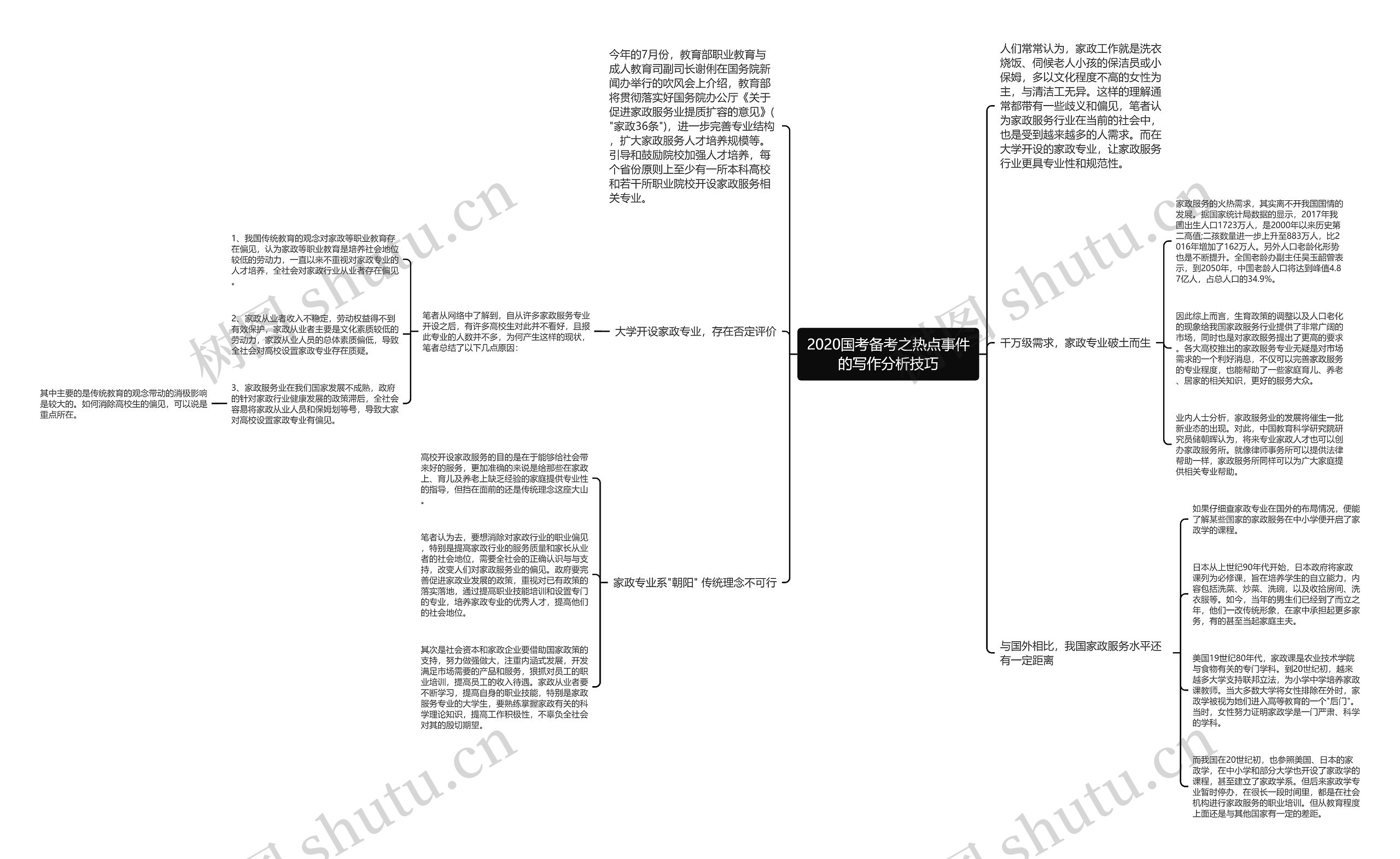 2020国考备考之热点事件的写作分析技巧思维导图