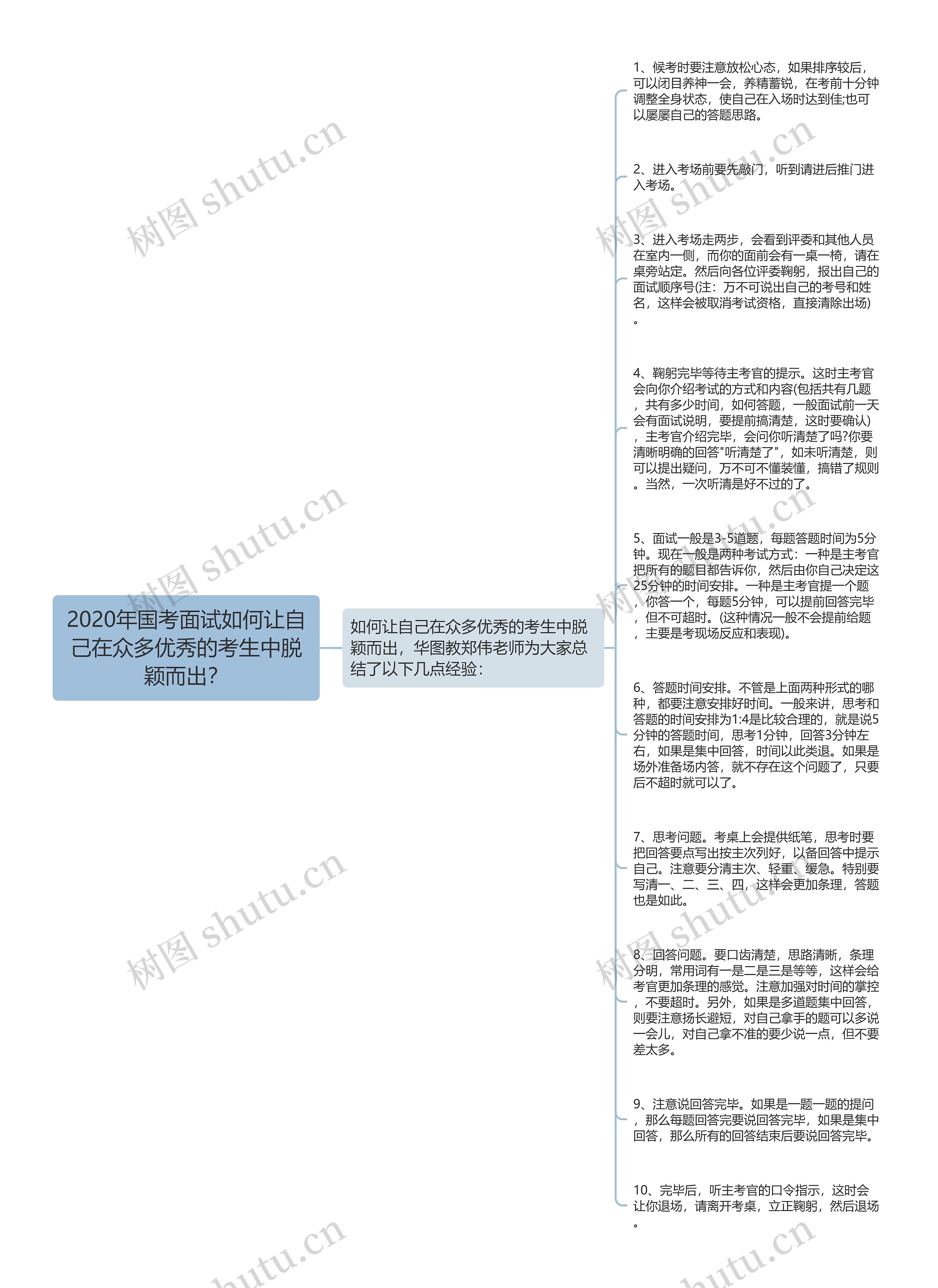 2020年国考面试如何让自己在众多优秀的考生中脱颖而出？思维导图