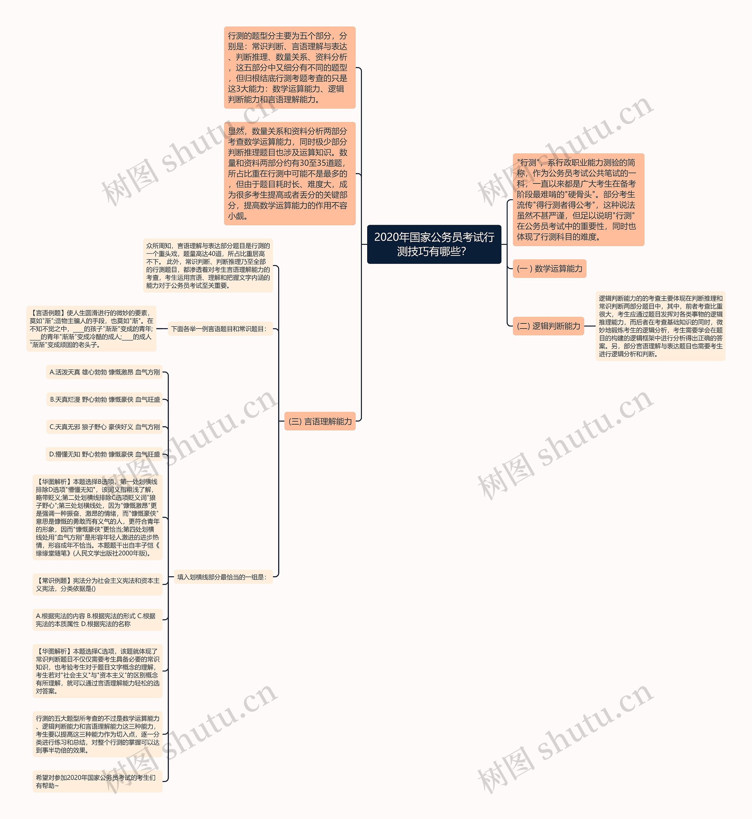 2020年国家公务员考试行测技巧有哪些？思维导图