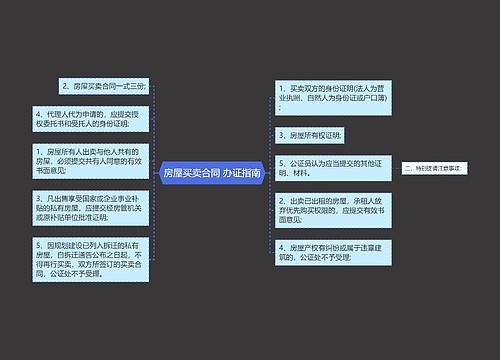 房屋买卖合同 办证指南