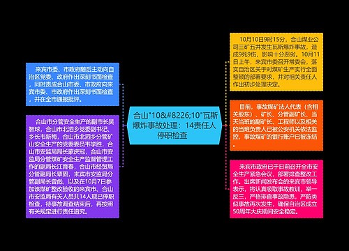  合山"10&#8226;10"瓦斯爆炸事故处理：14责任人停职检查  