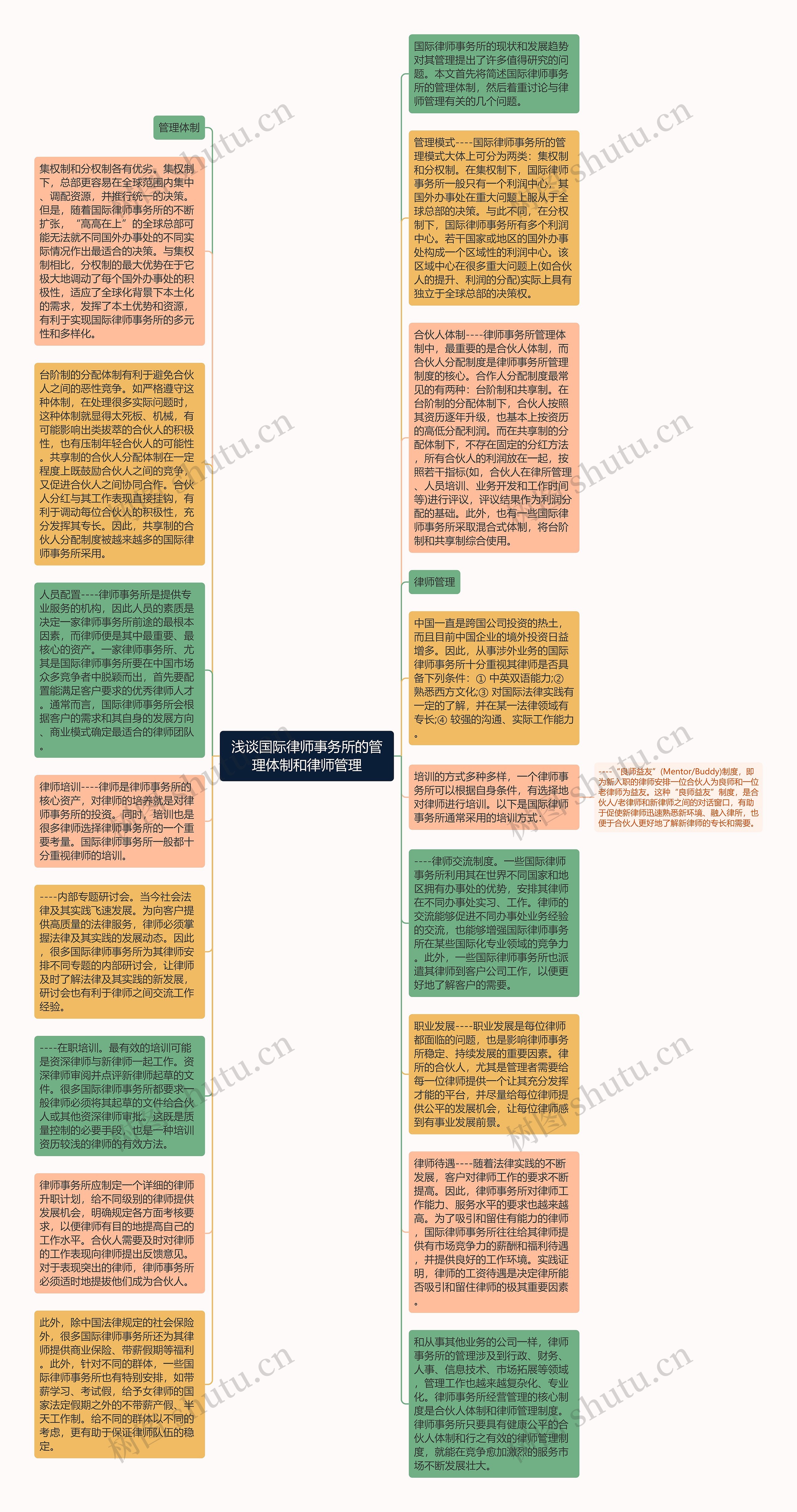 浅谈国际律师事务所的管理体制和律师管理