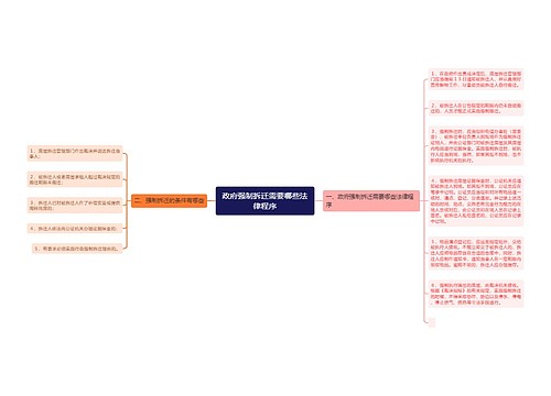 政府强制拆迁需要哪些法律程序