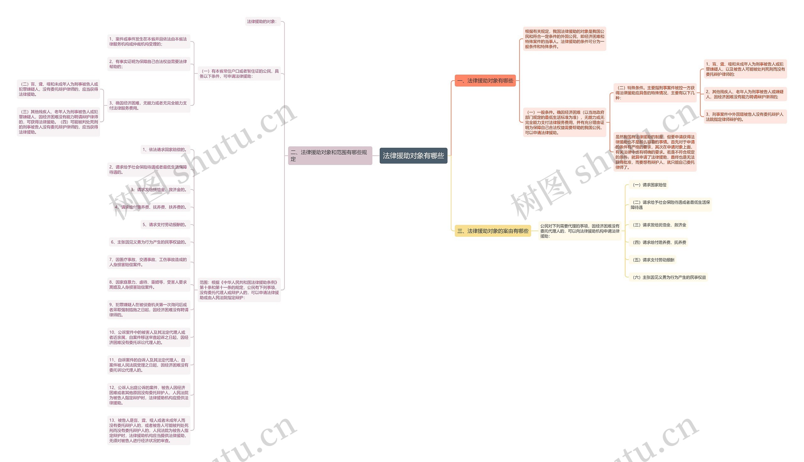 法律援助对象有哪些 法律援助对象有哪些