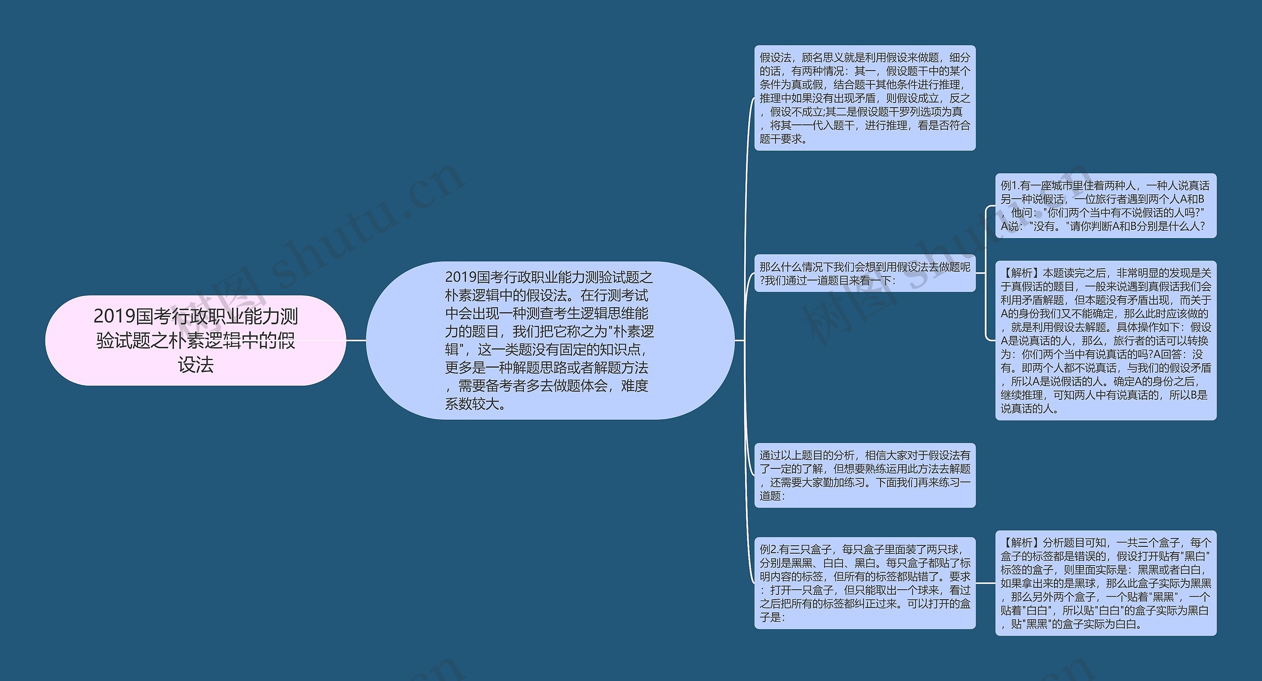 2019国考行政职业能力测验试题之朴素逻辑中的假设法