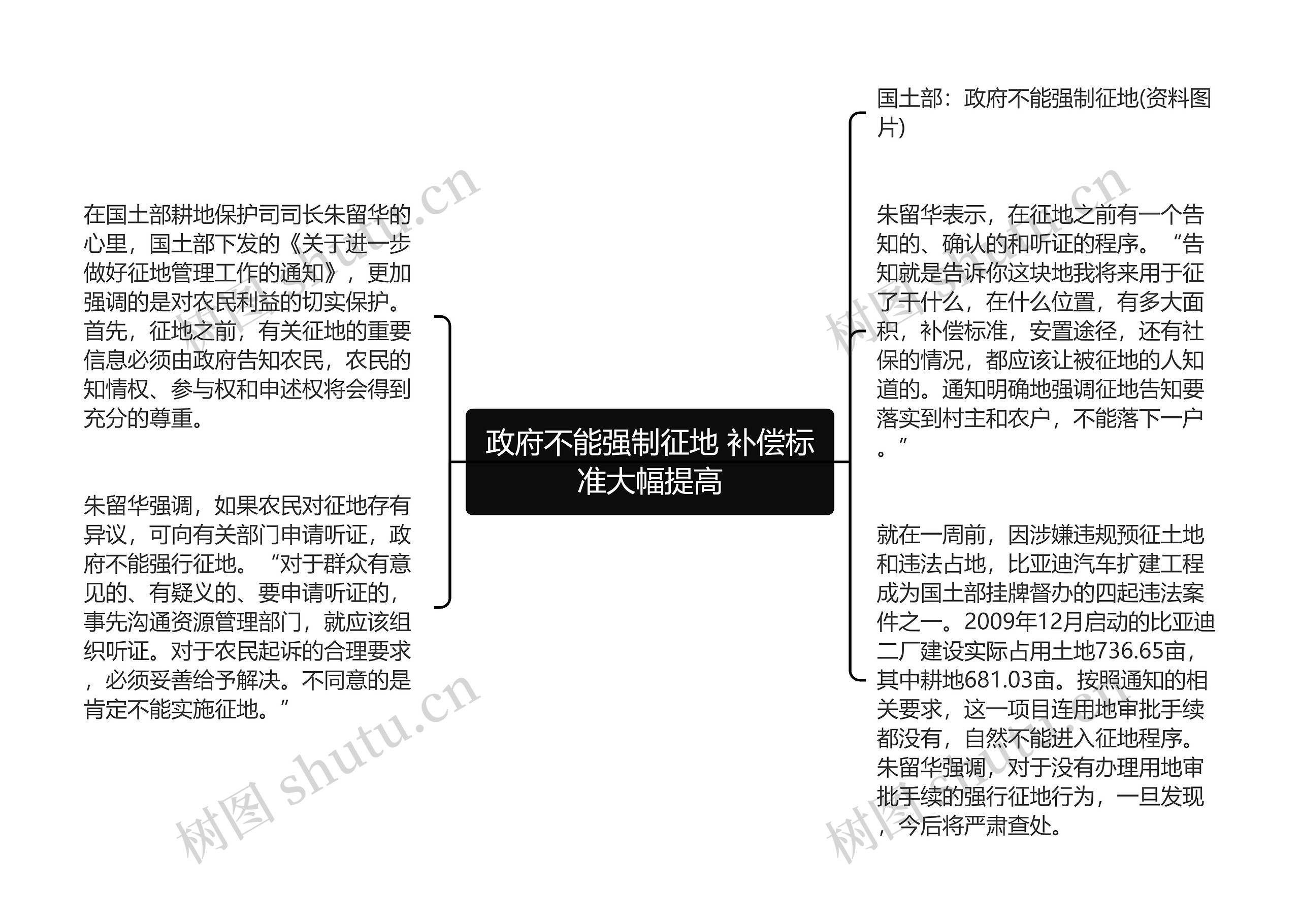 政府不能强制征地 补偿标准大幅提高思维导图