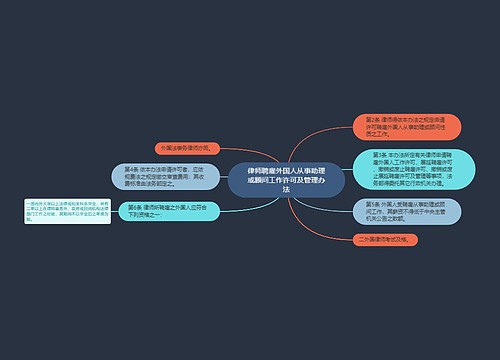 律师聘雇外国人从事助理或顾问工作许可及管理办法