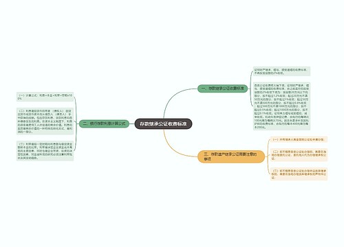 存款继承公证收费标准