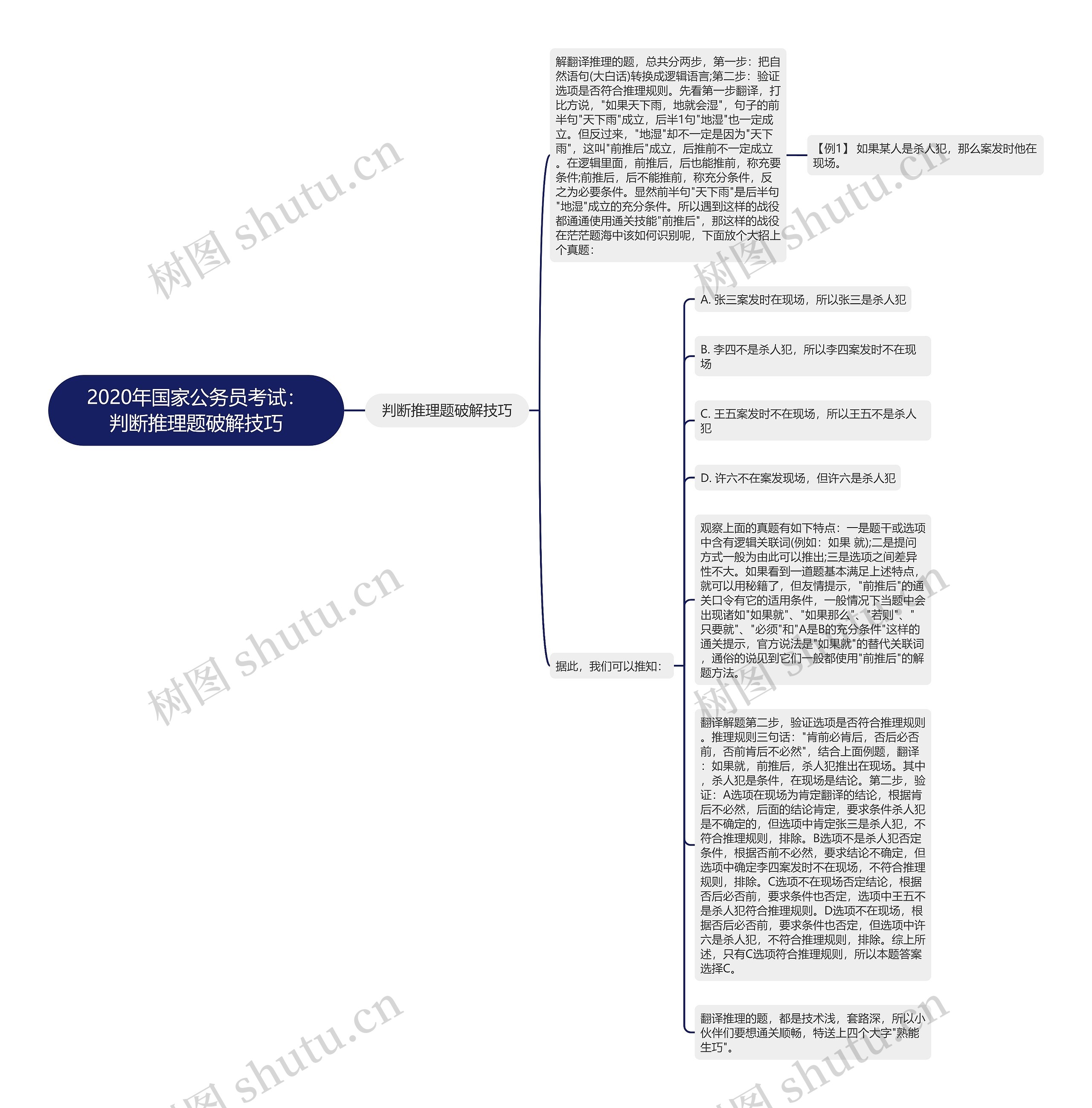 2020年国家公务员考试：判断推理题破解技巧