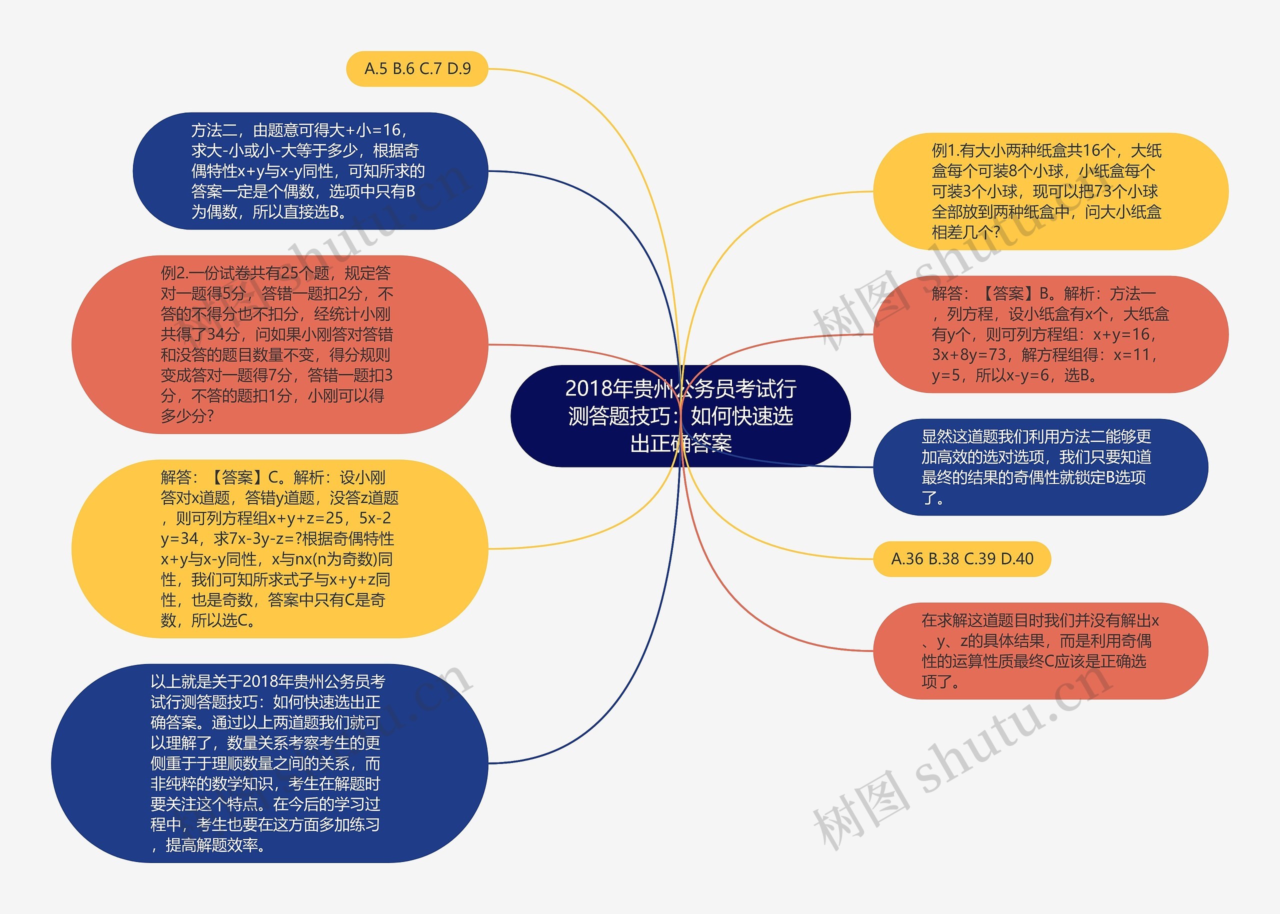 2018年贵州公务员考试行测答题技巧：如何快速选出正确答案