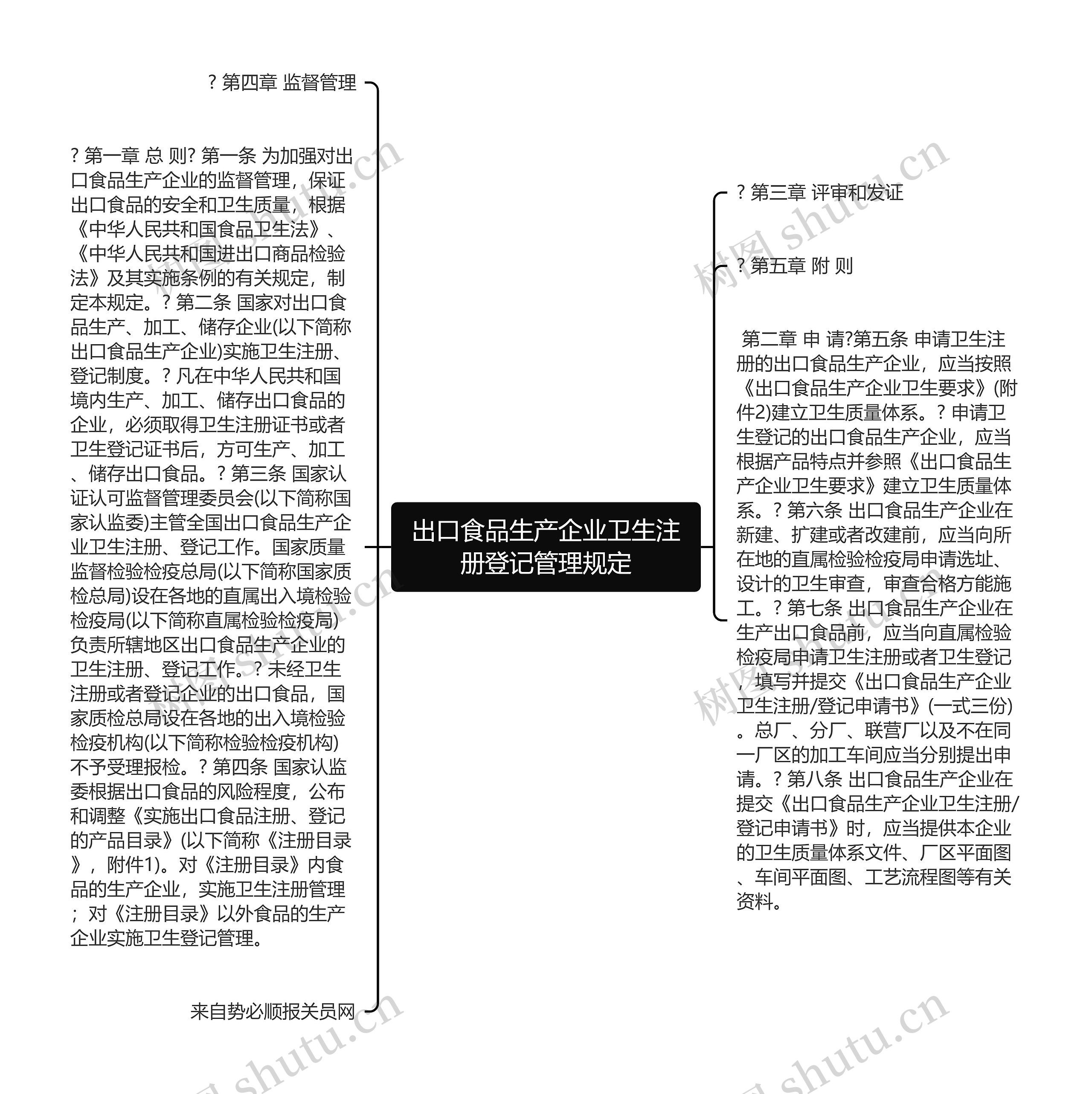 出口食品生产企业卫生注册登记管理规定