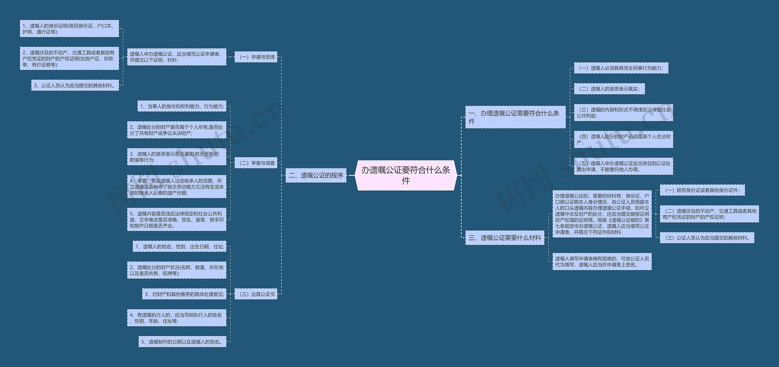 办遗嘱公证要符合什么条件 办遗嘱公证要符合什么条件