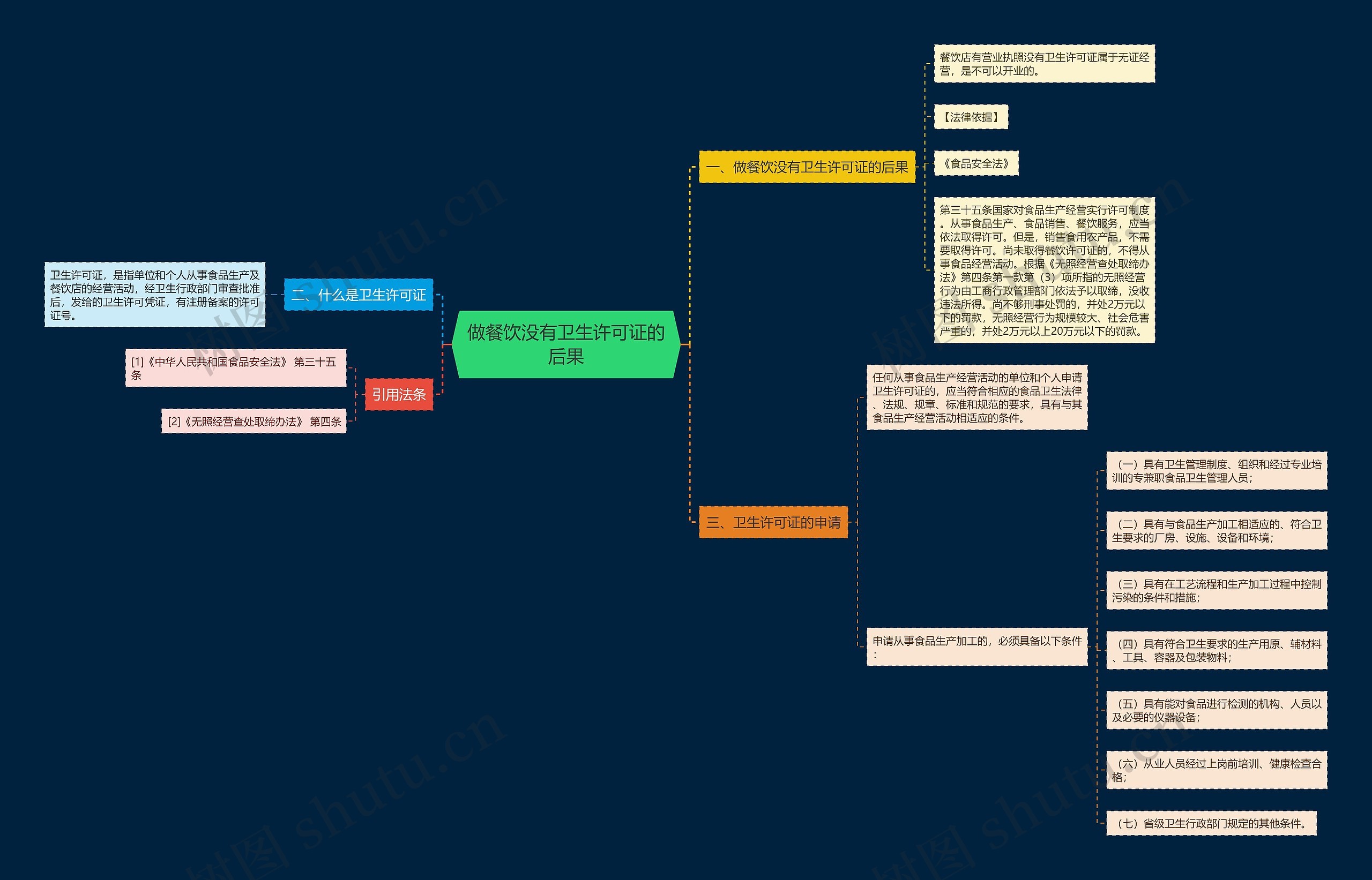 做餐饮没有卫生许可证的后果 做餐饮没有卫生许可证的后果