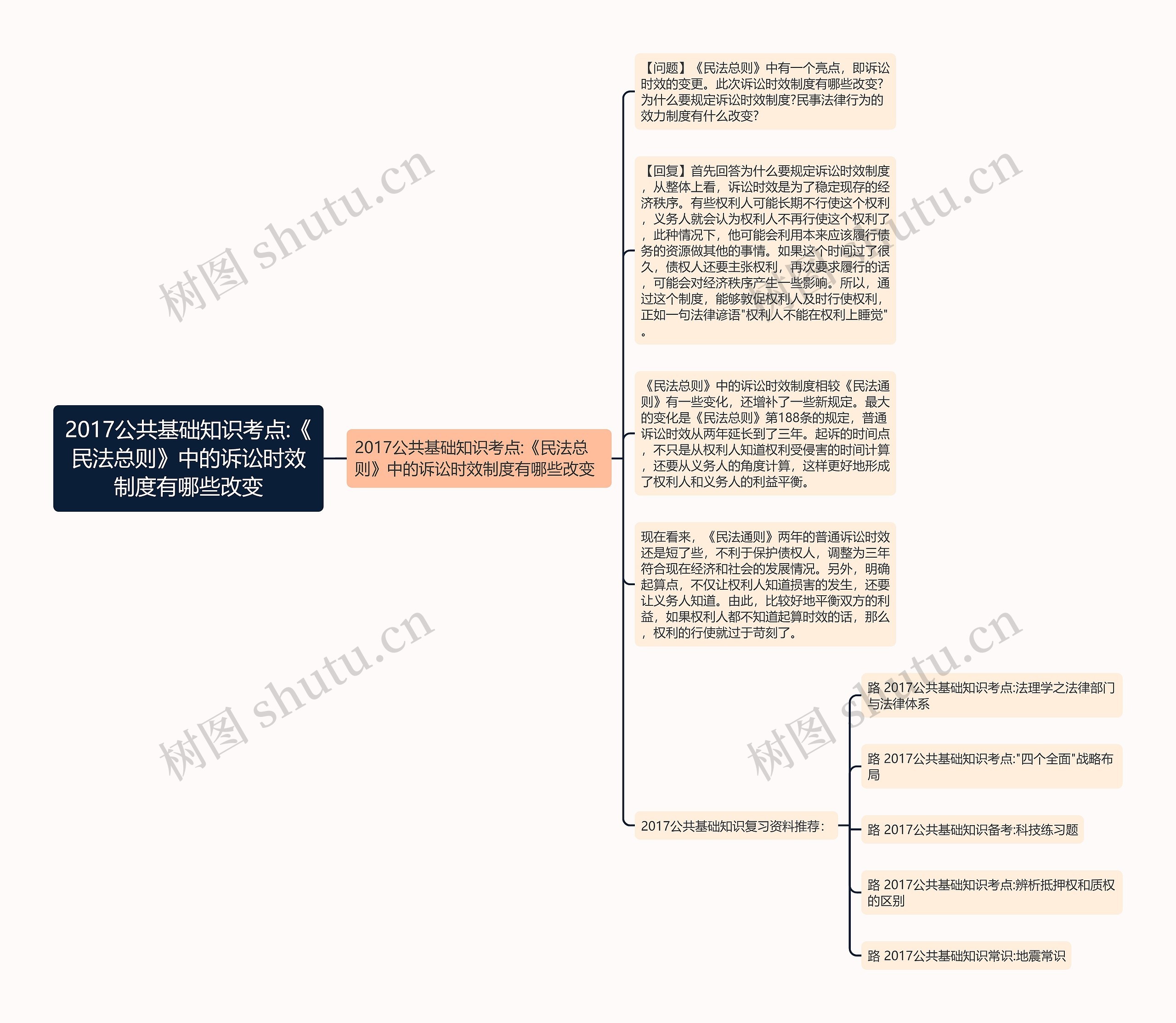 2017公共基础知识考点:《民法总则》中的诉讼时效制度有哪些改变思维导图