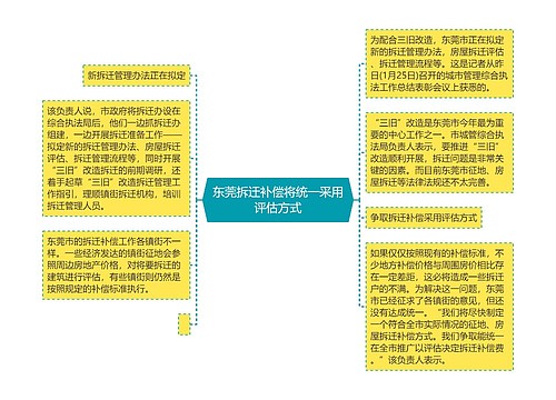 东莞拆迁补偿将统一采用评估方式