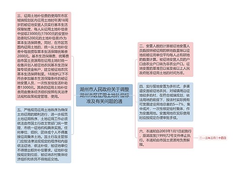 湖州市人民政府关于调整湖州市区征用土地补偿标准及有关问题的通