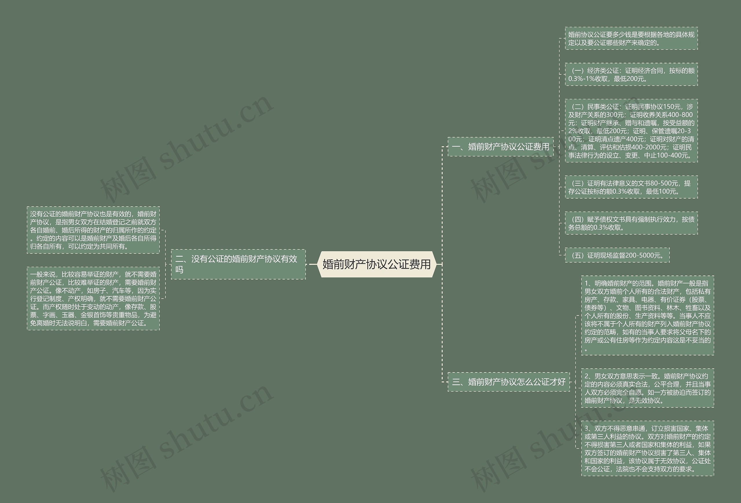 婚前财产协议公证费用 婚前财产协议公证费用