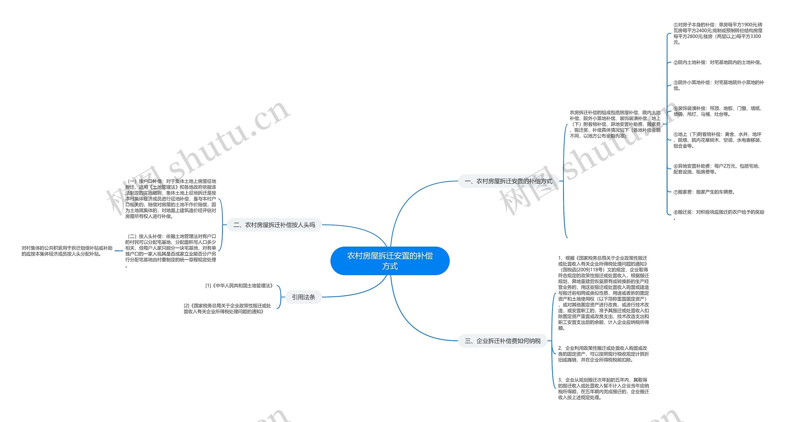 农村房屋拆迁安置的补偿方式 农村房屋拆迁安置的补偿方式