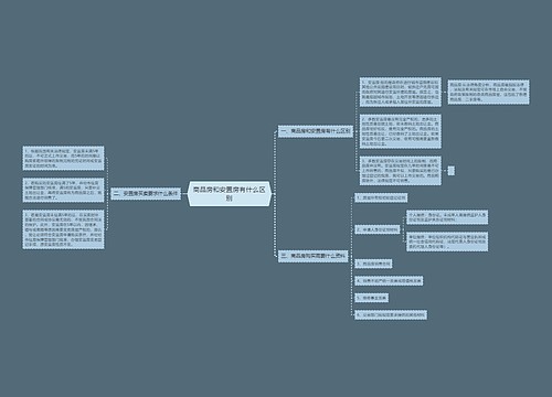 商品房和安置房有什么区别