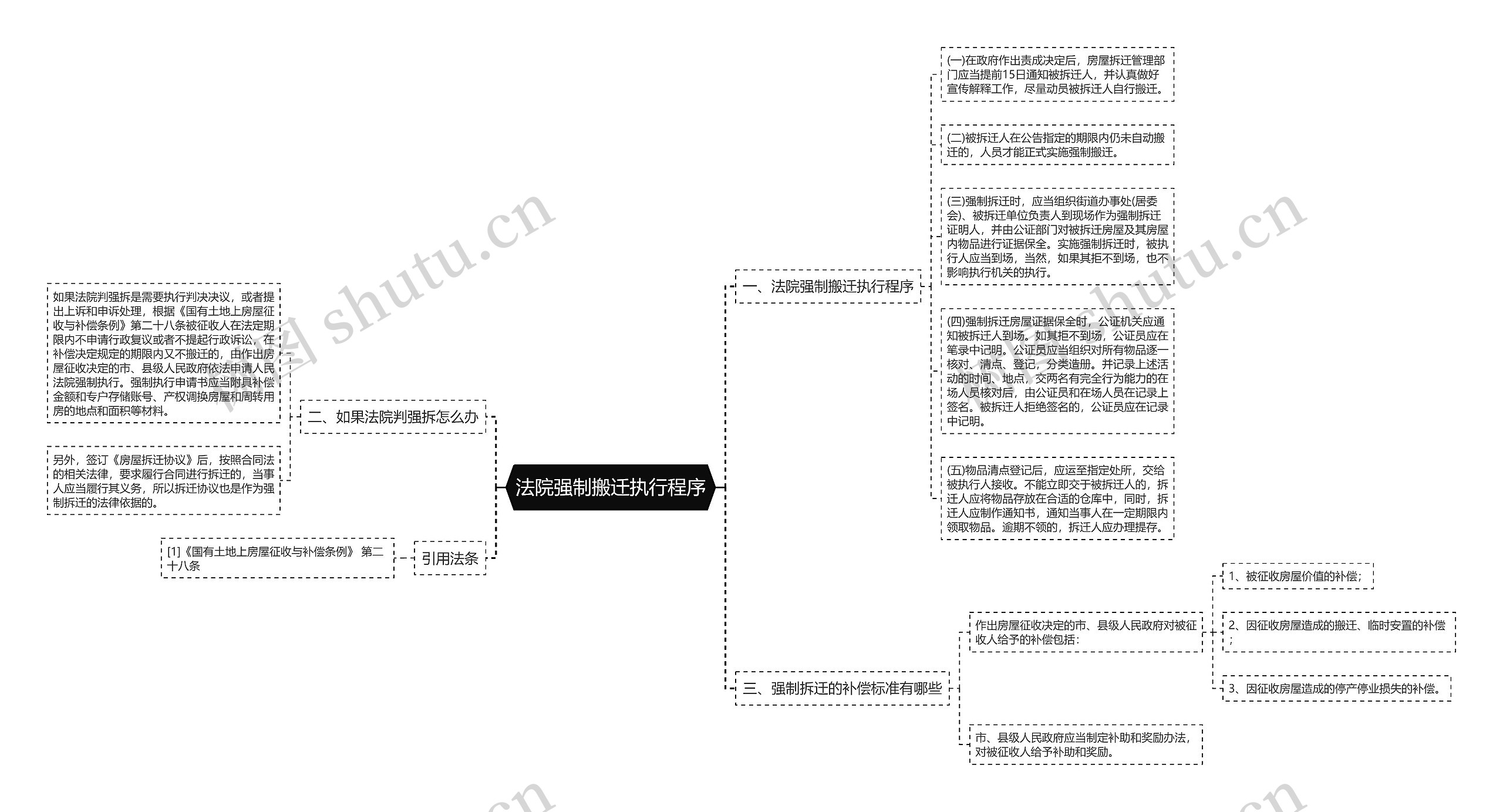 法院强制搬迁执行程序