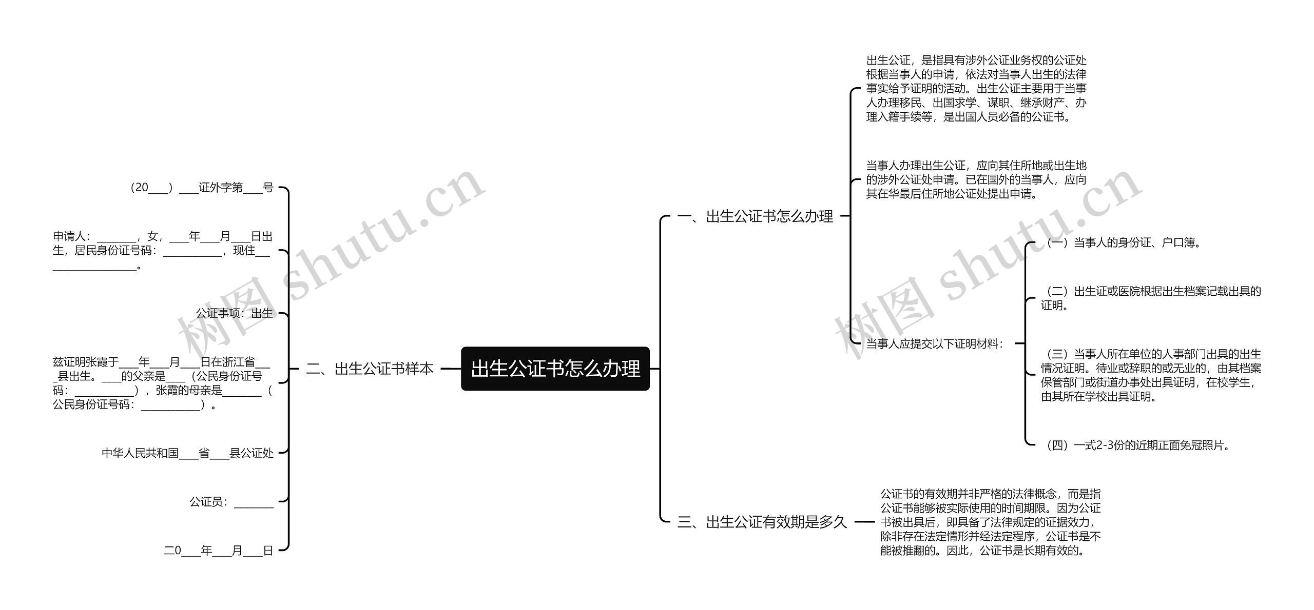 出生公证书怎么办理思维导图