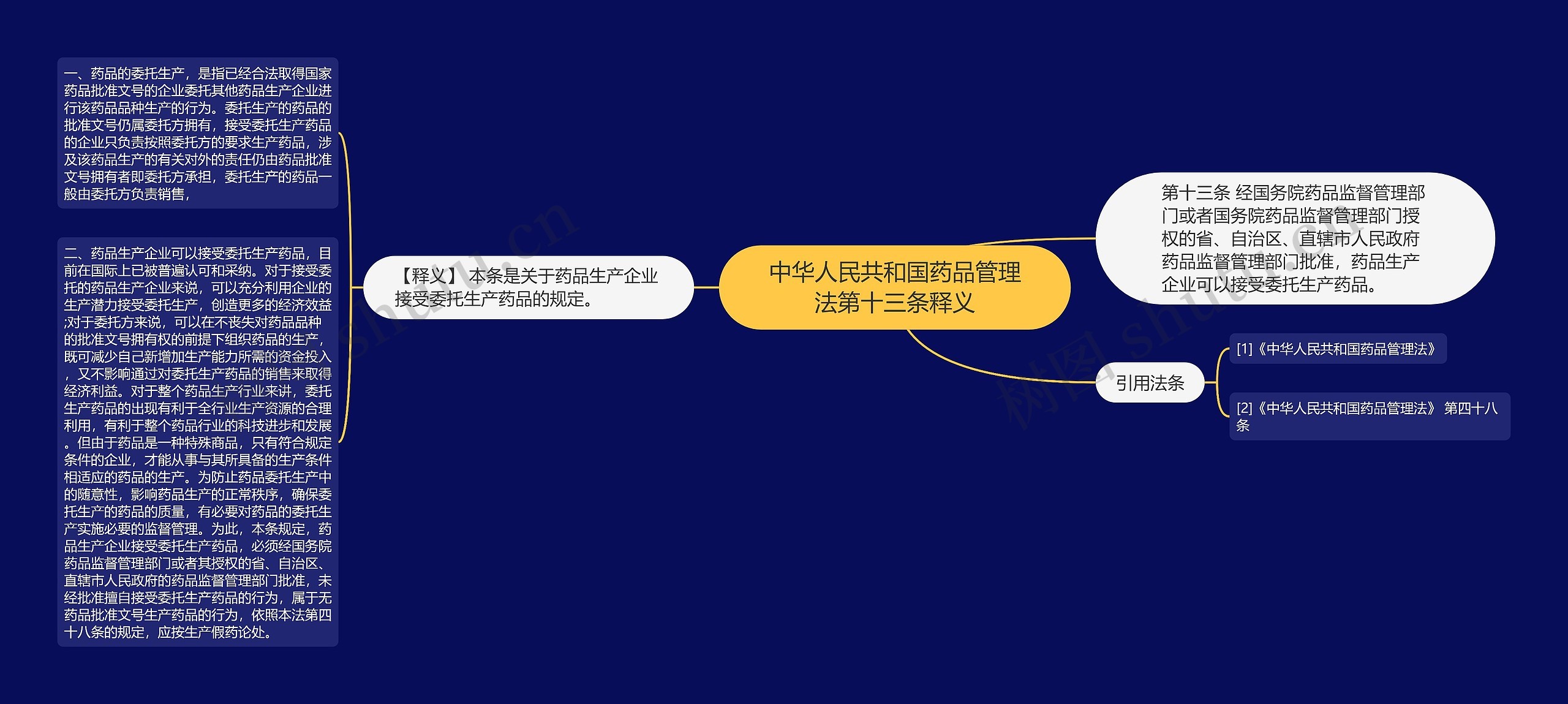 中华人民共和国药品管理法第十三条释义 中华人民共和国药品管理法第十三条释义