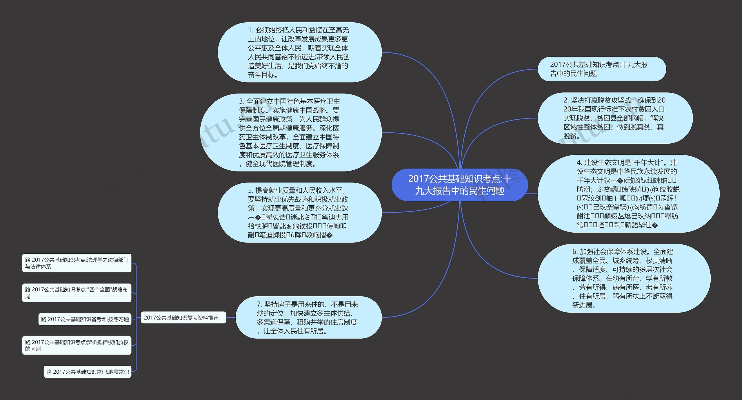 2017公共基础知识考点:十九大报告中的民生问题思维导图