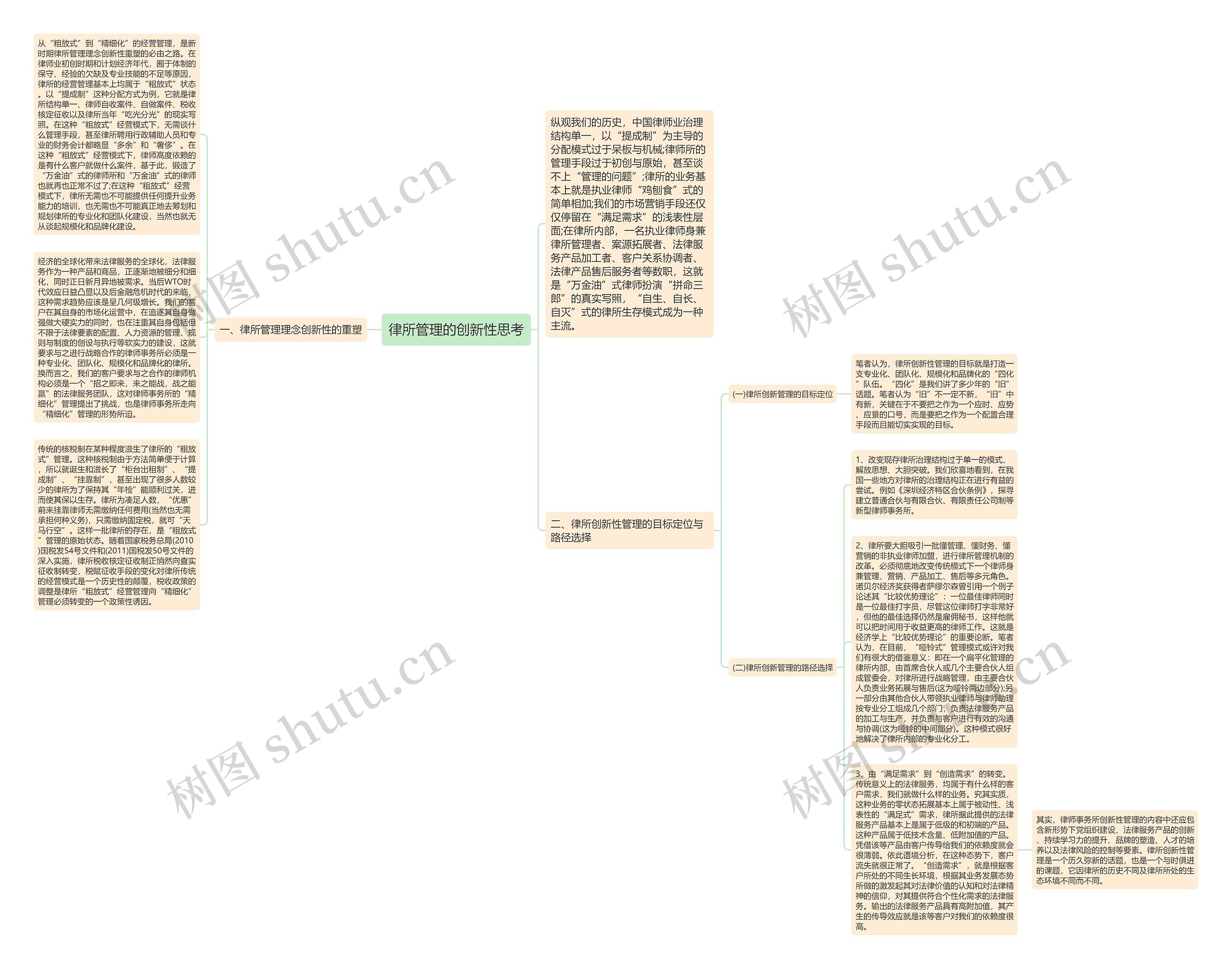 律所管理的创新性思考思维导图