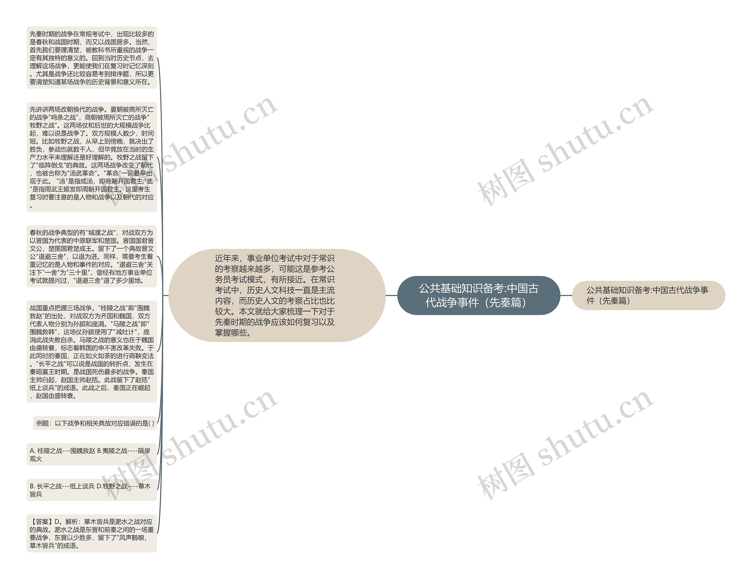 公共基础知识备考:中国古代战争事件（先秦篇）思维导图