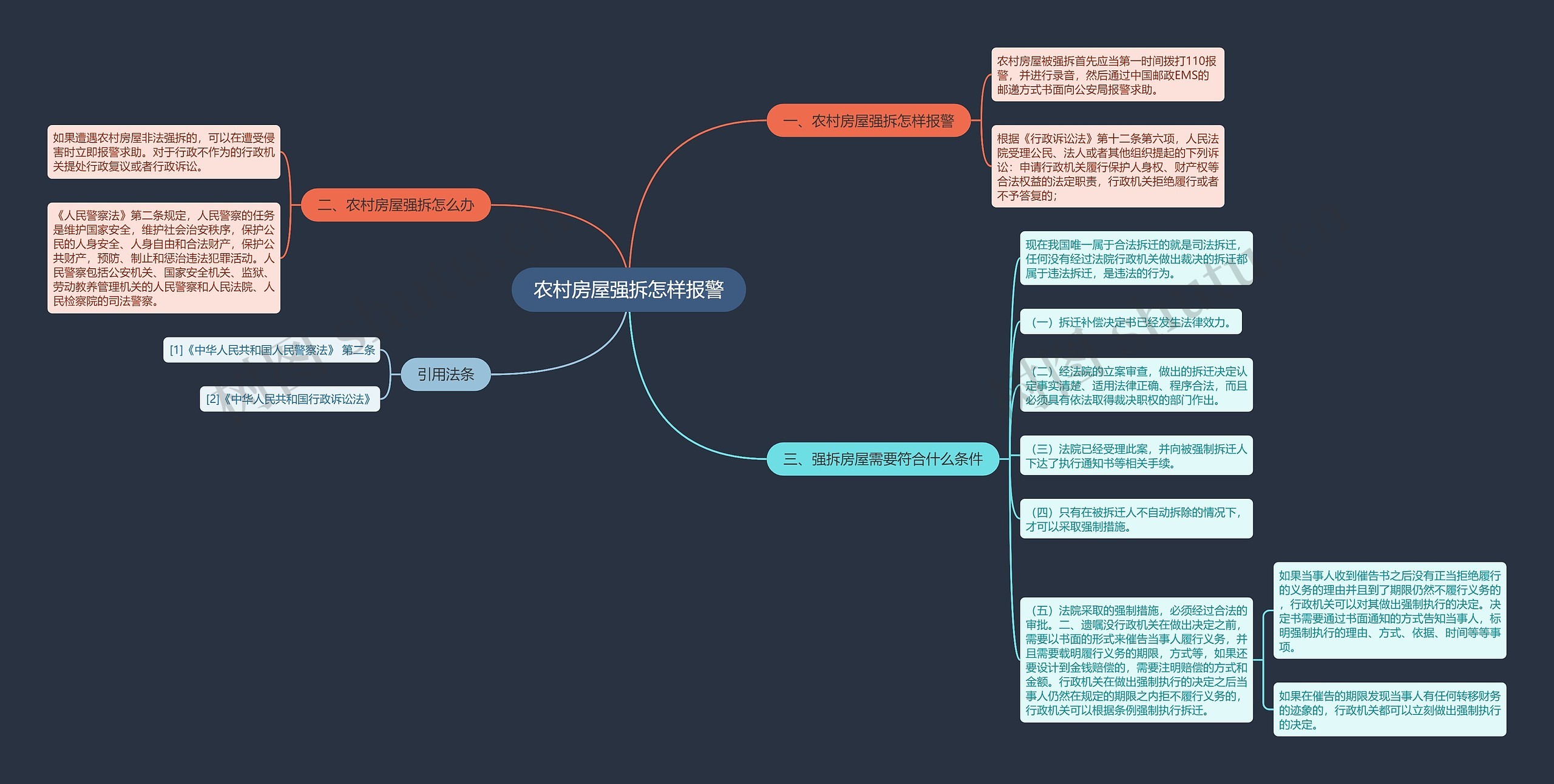 农村房屋强拆怎样报警思维导图