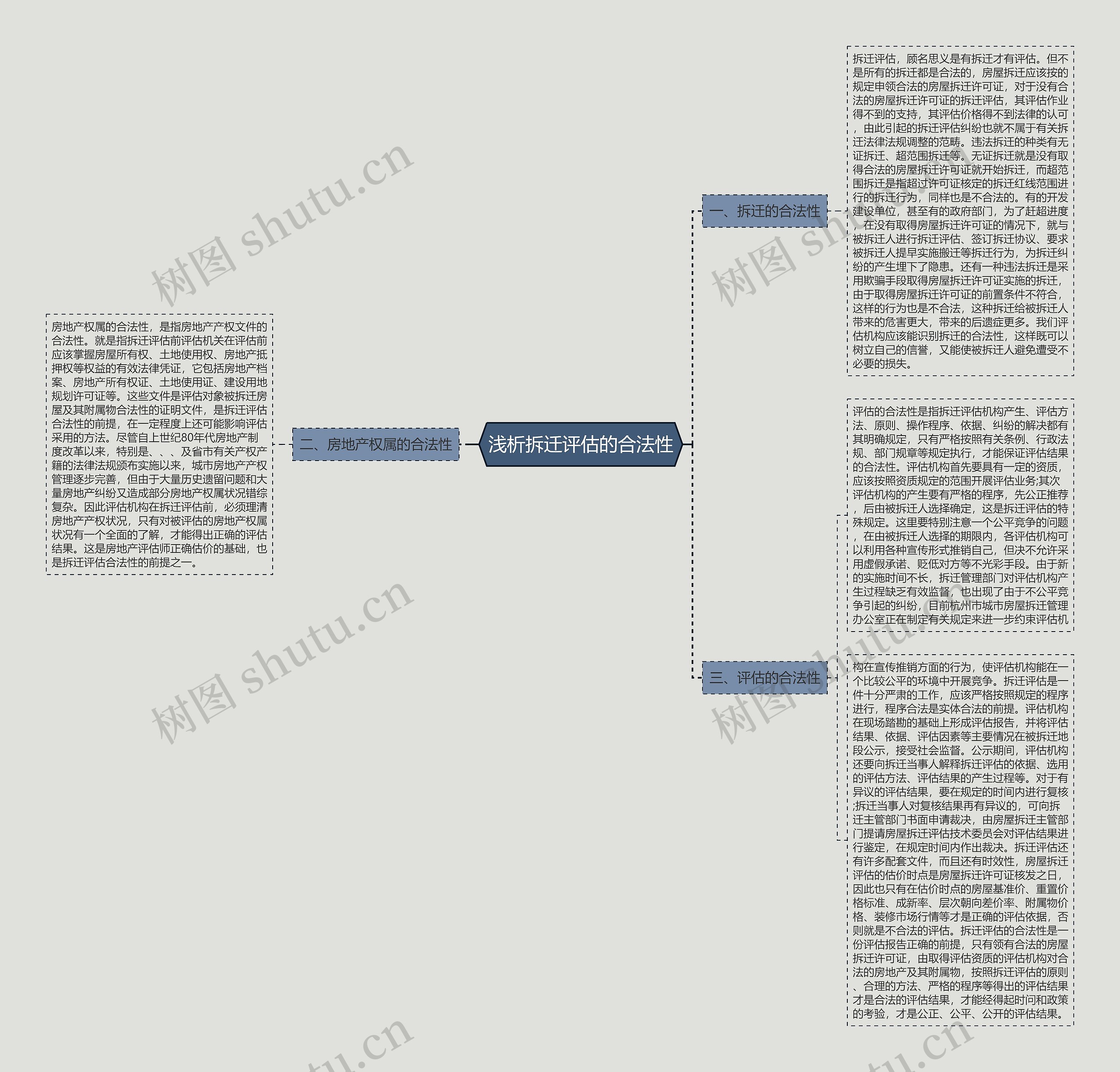 浅析拆迁评估的合法性思维导图