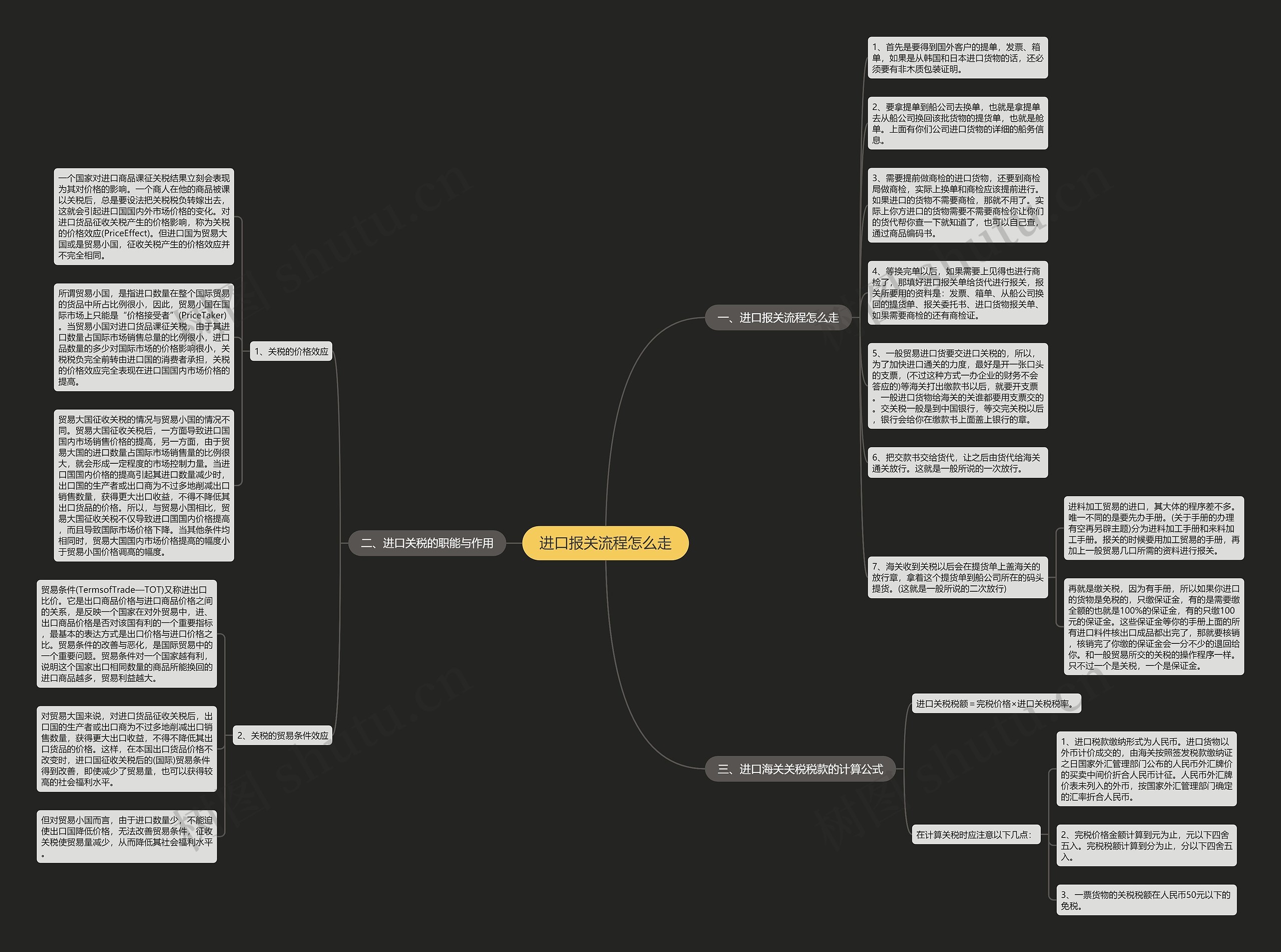 进口报关流程怎么走思维导图