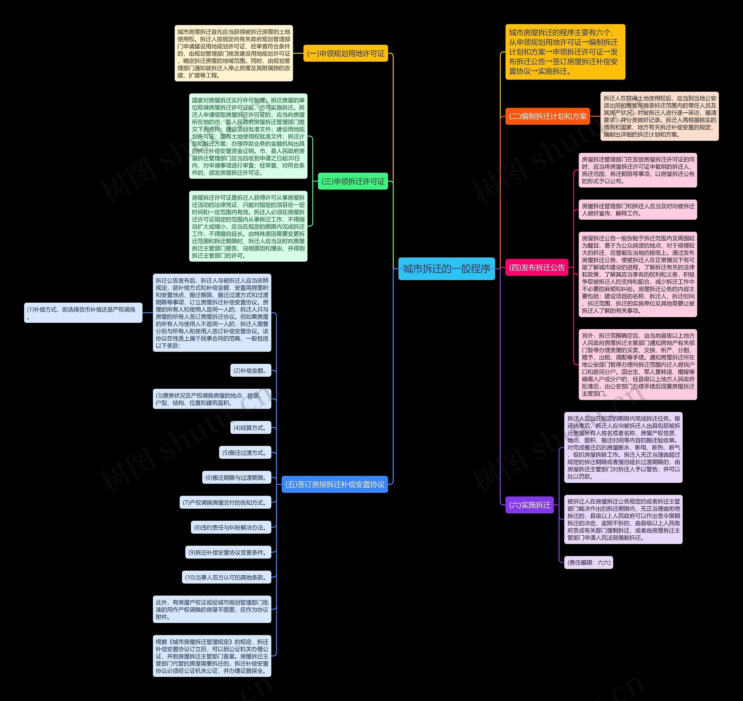 城市拆迁的一般程序 城市拆迁的一般程序