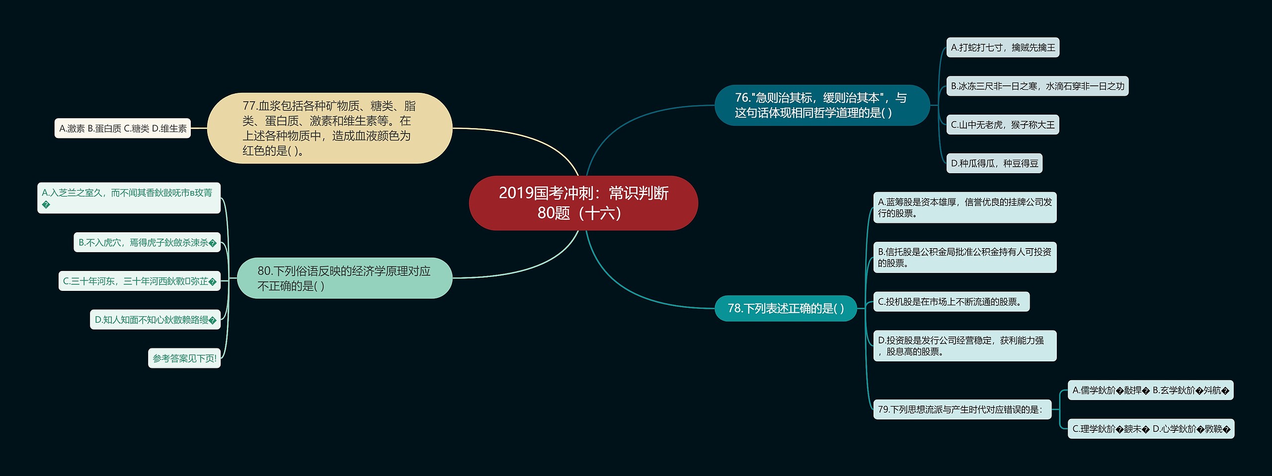 2019国考冲刺：常识判断80题（十六）